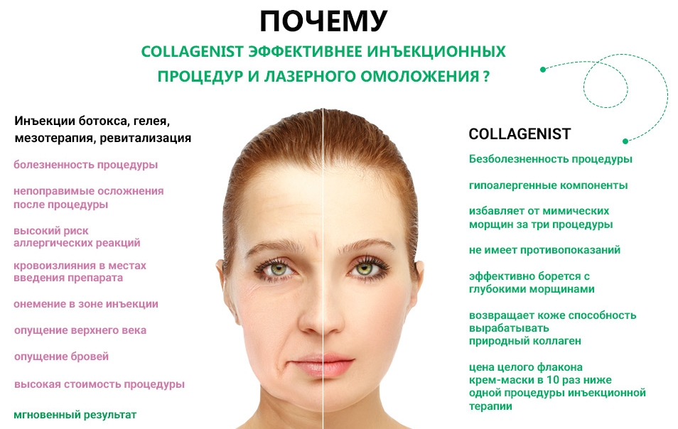 Биоревитализация лица: что это такое, эффект, фото до и после, отзывы - idealplastic.ru