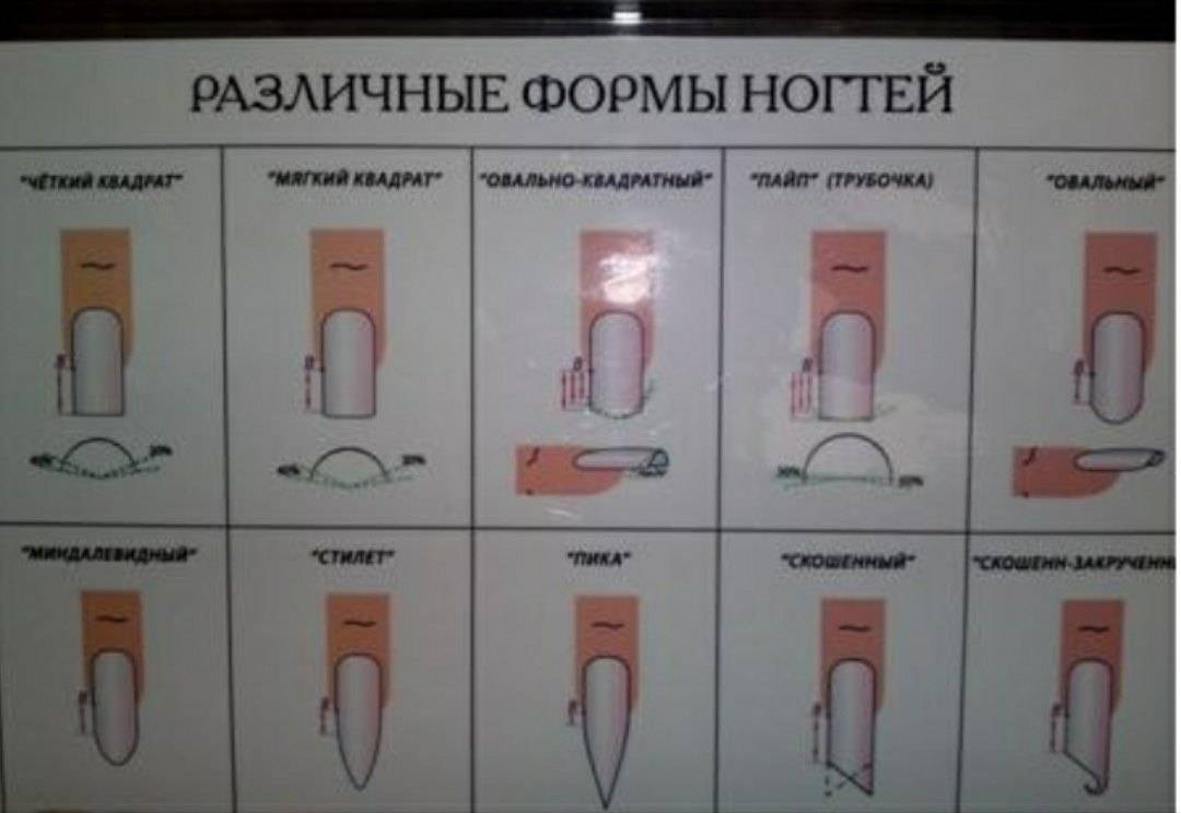 Наращивание ногтей в домашних условиях пошагово