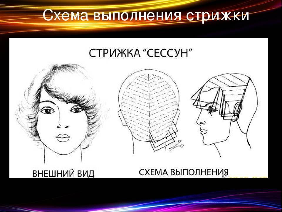 Женская стрижка гарсон: 6 стильных способов укладки - будь здоров!