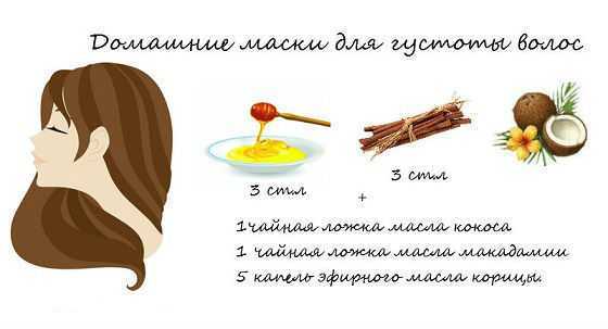 Маски для волос на основе какао - 9 рецептов