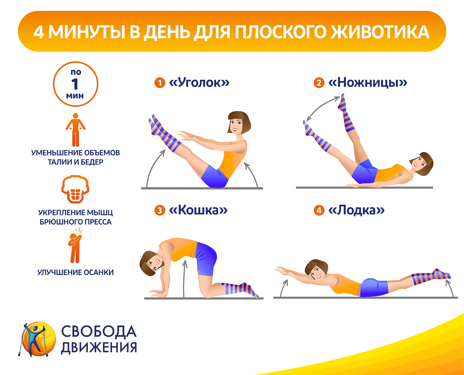 Эффективный комплекс упражнений для похудения дома. упражнения и видео