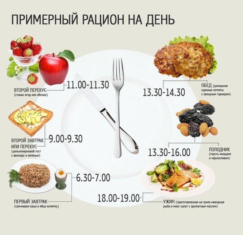 Что есть на ужин, чтобы похудеть