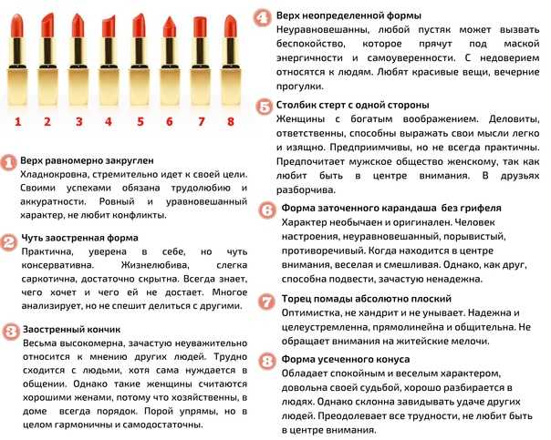 Из чего делают помаду для губ - состав