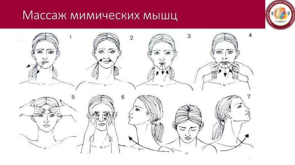 Что такое фейслифтинг