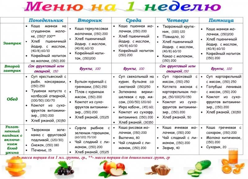 Диета ангела – витаминно-белковое питание для похудения