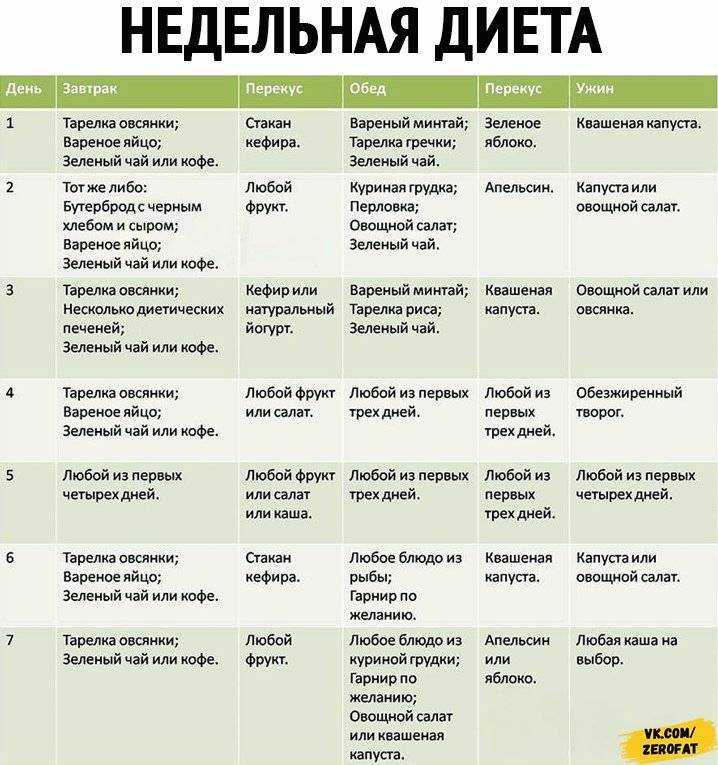 Фруктово-овощная диета для похудения на 7 дней - меню на каждый день, результаты и отзывы