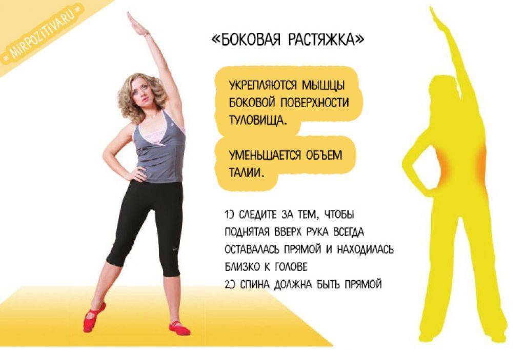 Дыхательная гимнастика для похудения: принцип действия, виды