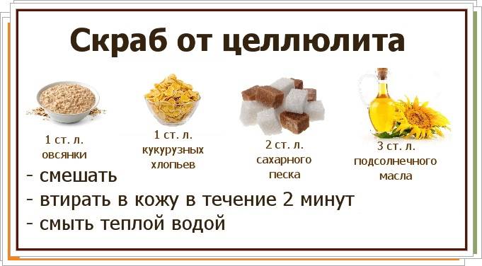 Как избавится от целлюлита в домашних условиях и в салоне