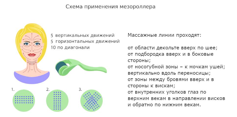 Мезороллер для лица: что такое, как использовать, эффект от процедуры, как выбрать аппарат, использование в домашних условиях
