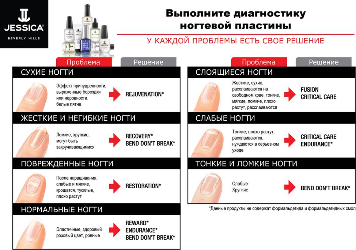 Все про маникюр: виды салонного маникюра, модный маникюр гель лаком