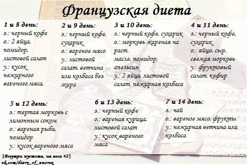 Меню и результаты японской диеты для похудения