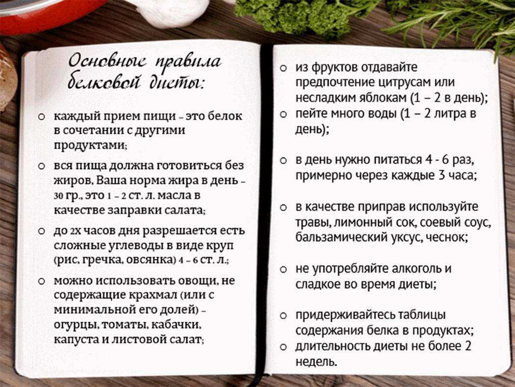 Овощная диета для похудения на 10 кг – меню
