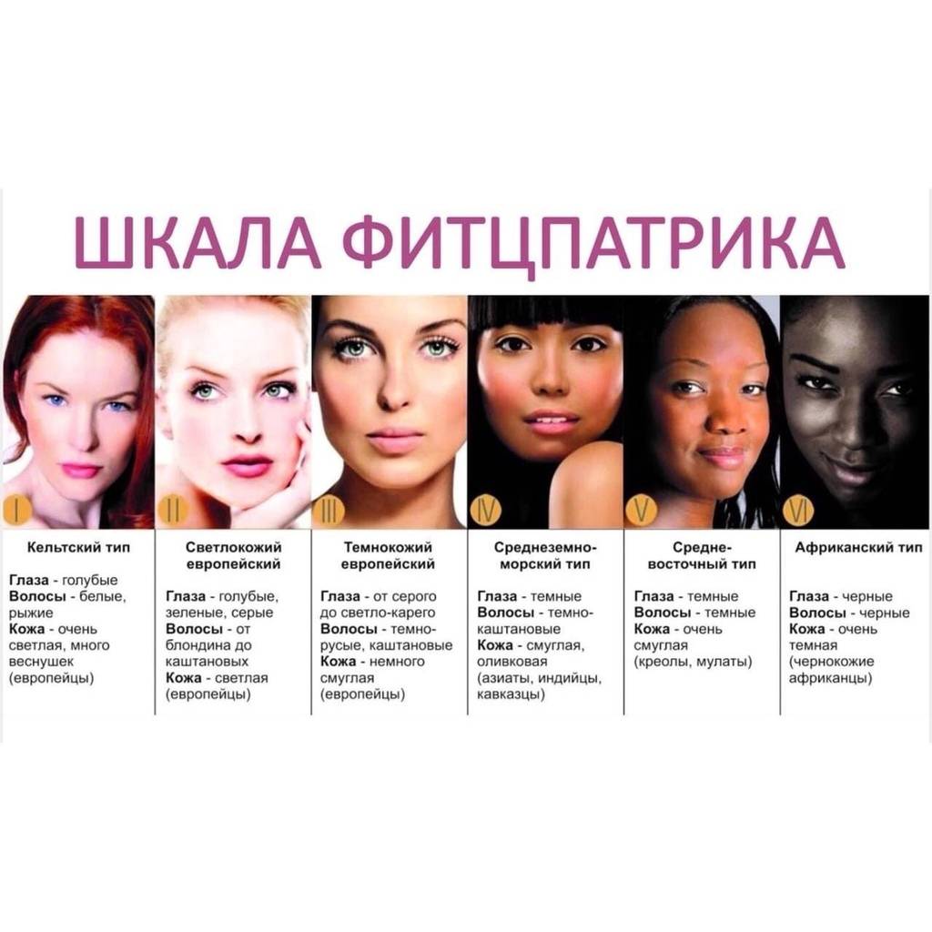 Фототипы кожи по фицпатрику. фототипы кожи человека: как определить свой фототип