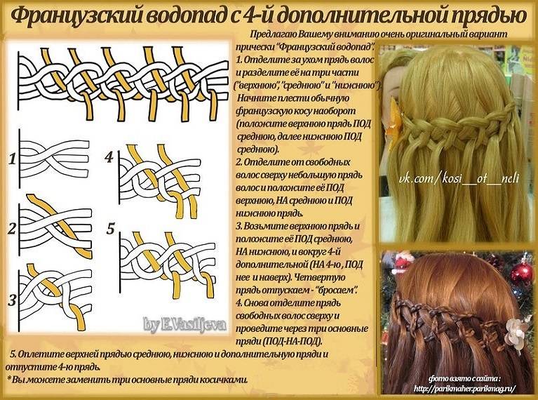 Французская коса — простая и элегантная прическа в 2024 году