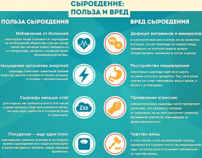 Сыроедение для похудения: как похудеть, примеры меню