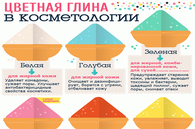 Глина для лица: всё, что нужно знать (10 рецептов)