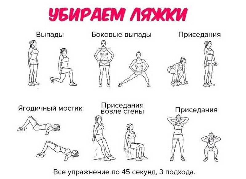 Быстрое и эффективное похудение ног - комплексы упражнений в домашних условиях с видео