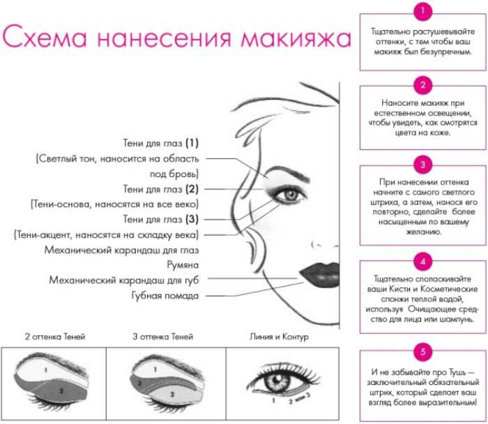 Моделирование лица косметикой: виды, способы, средства макияжа