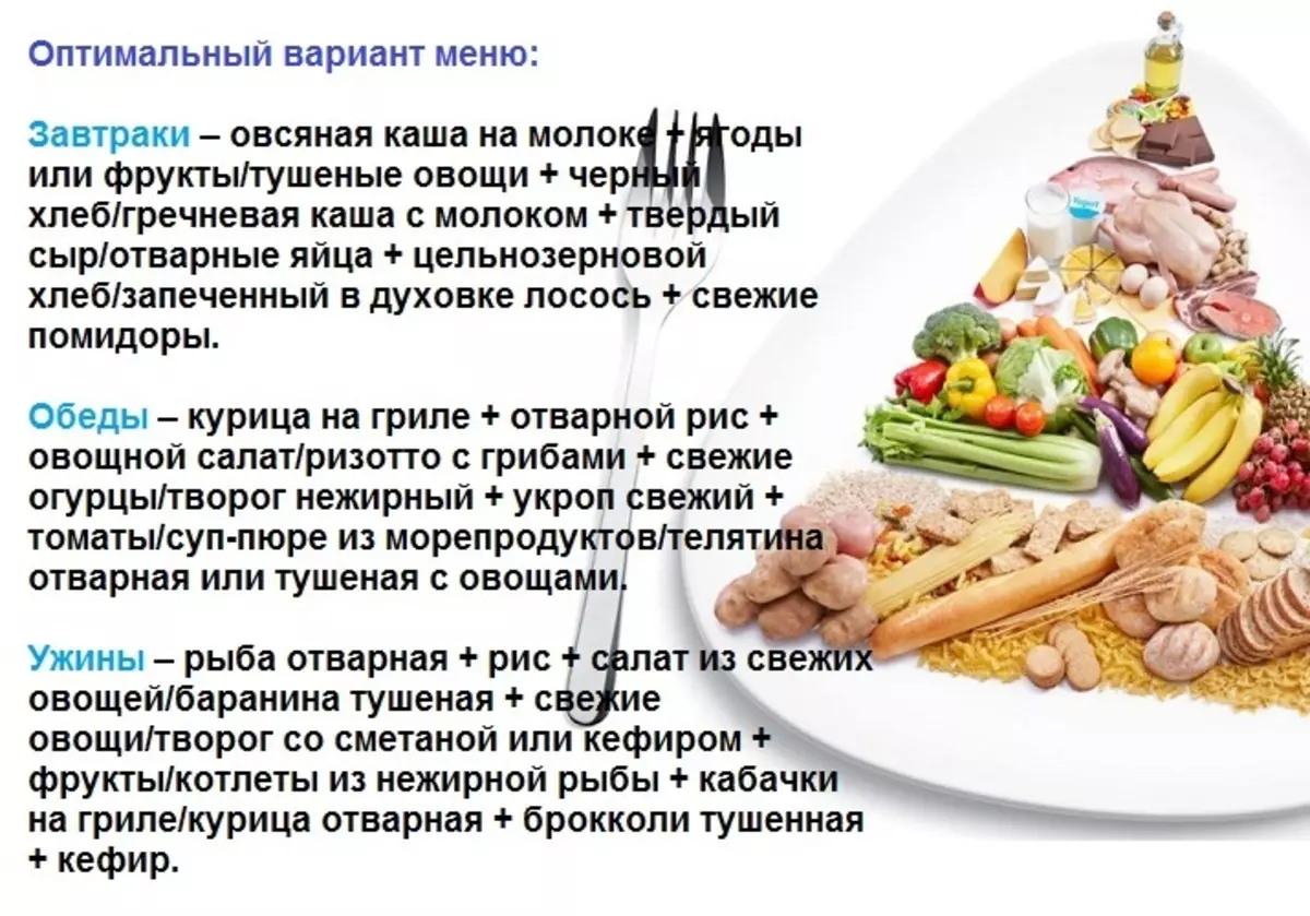 Овсяная диета для похудения - меню на неделю, ожидаемые результаты, отзывы реальных людей