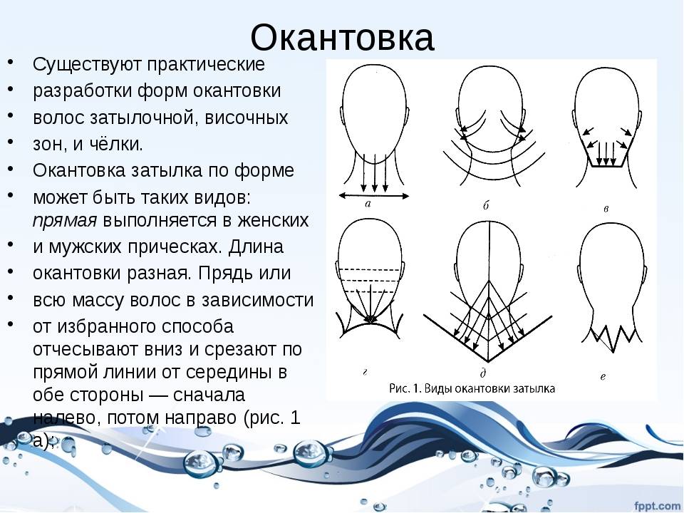 Идеальная стрижка: все секреты окантовки волос