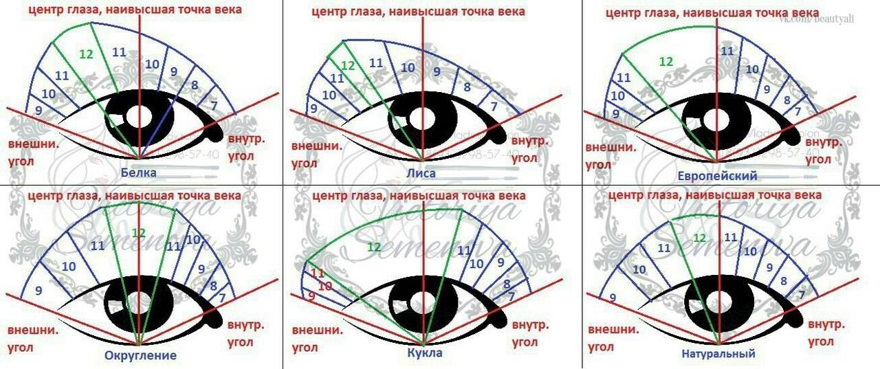 Наращивание ресниц по японской технологии - что нужно знать