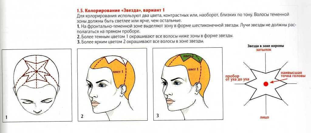 Как осветлить пряди волос в домашних условиях самостоятельно