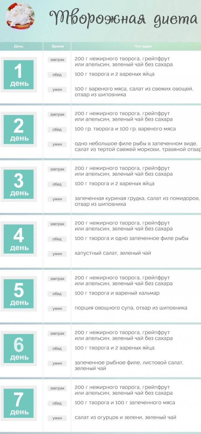 Огуречная диета для похудения на 10 кг за неделю: меню и отзывы