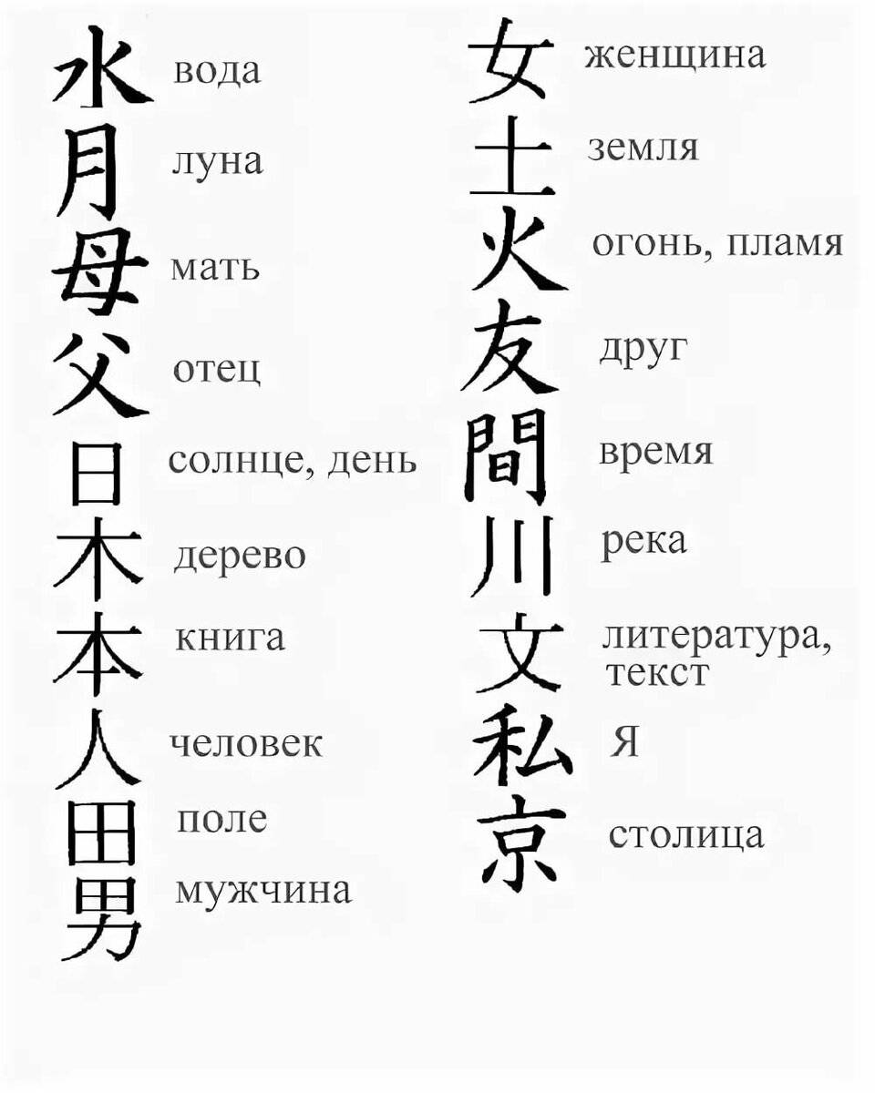 Какие татуировки приносят удачу. татуировки, приносящие богатство, от потомственной ведьмы анастасии баксаковой