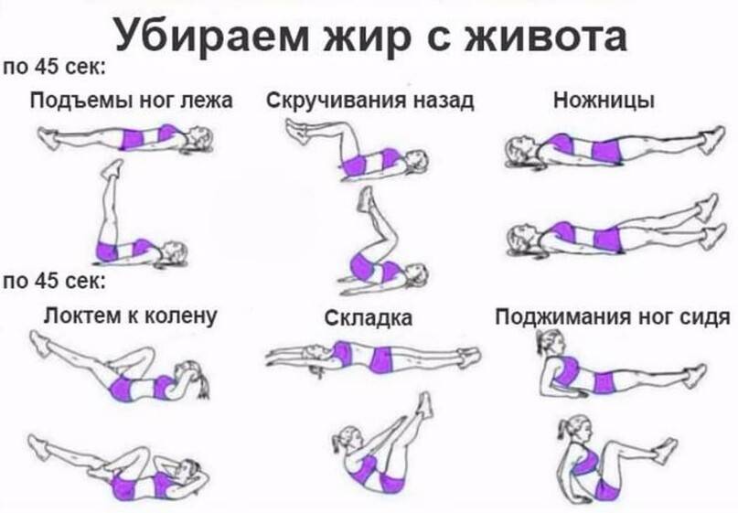 Убираем висцеральный жир на животе