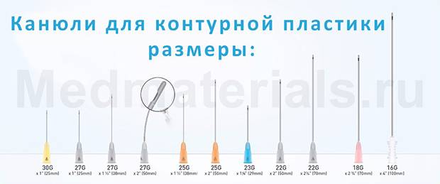 Канюля