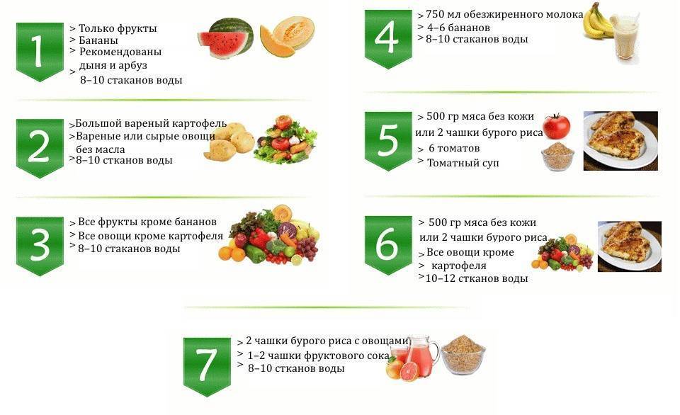 Диета на арбузе: мифы и реальность