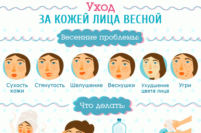 Уход за кожей весной: 3 правила и рейтинг 6 косметических средств