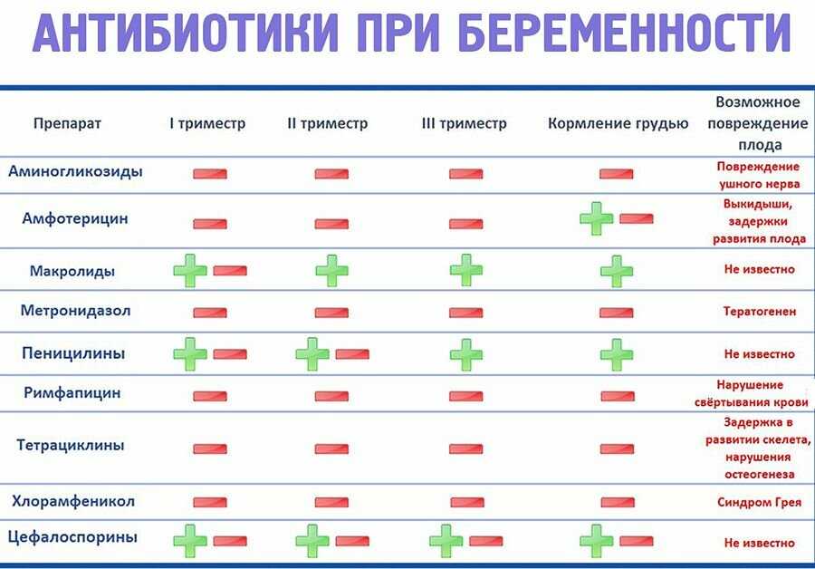 Биоревитализация противопоказания к проведению