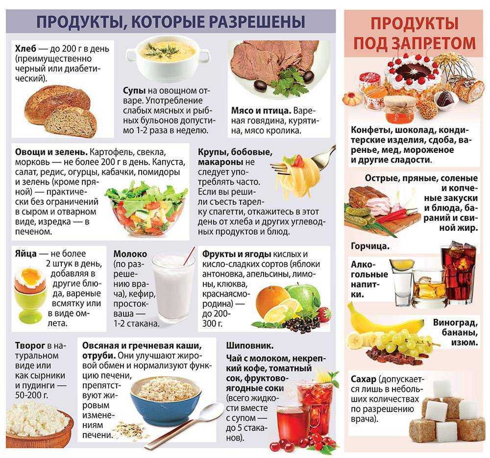 Питьевая диета – особенности, продукты и меню