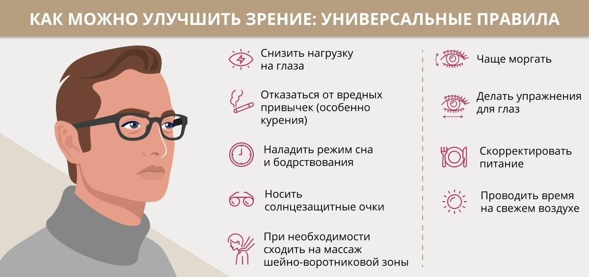 Берегите зрение: почему вам стоит отучаться от очков