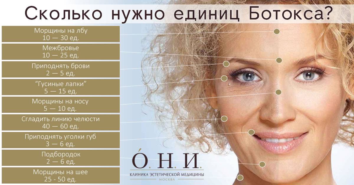 Ботокс или рефайнекс – какой препарат лучше?