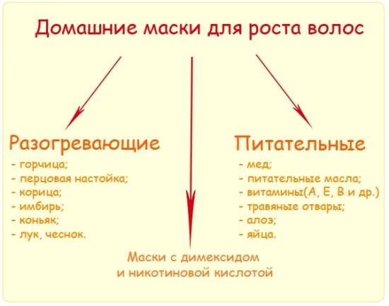 Никотиновая кислота для волос: способ применения дома