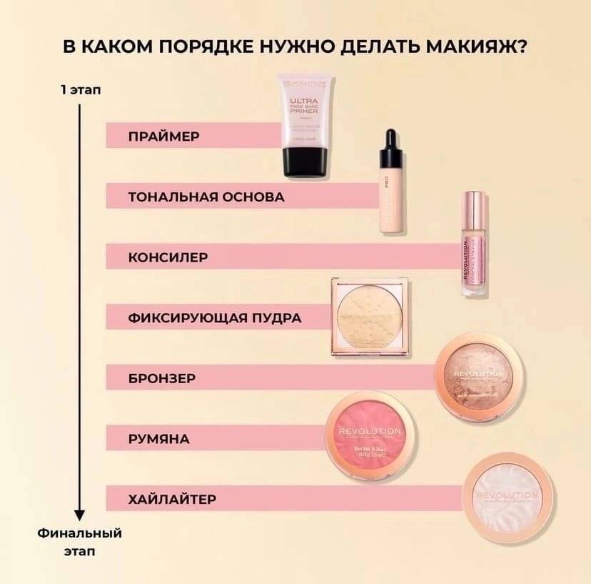 Нанесение макияжа: как делать красиво и правильно