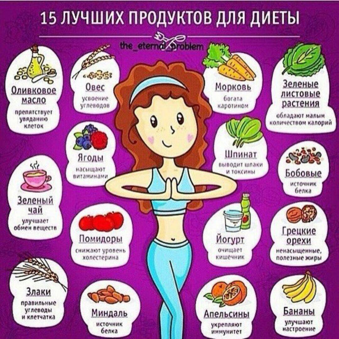 Как похудеть за 10 дней без вреда для здоровья