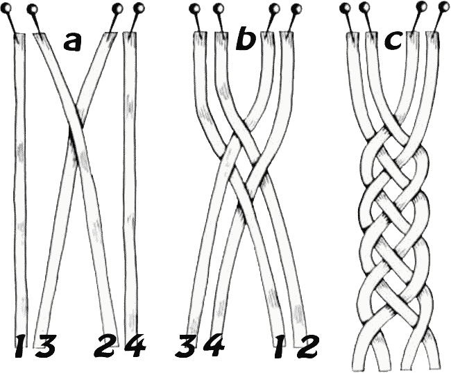 Схема плетения маскировочных сетей лентами. Косичка из 4 прядей схема плетения. Четырехпрядная коса с лентой схема. Сплести косу из 4 прядей схема. Как плести косичку из 4 прядей схема.