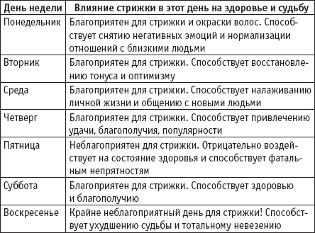 Лунный календарь стрижки волос. когда стричь волосы.