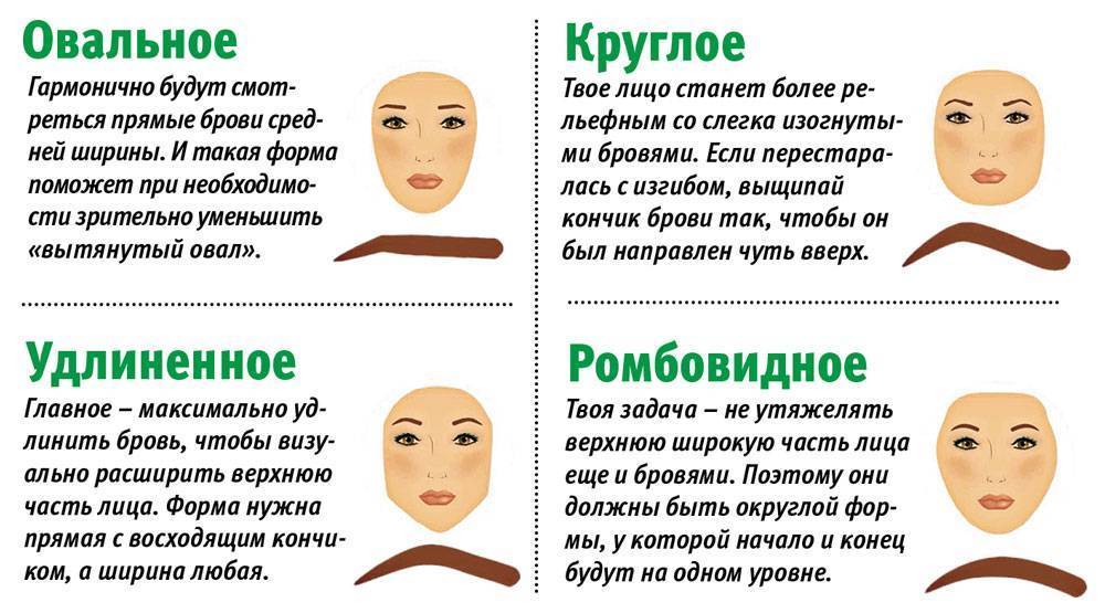 Как подобрать идеальную форму бровей - советы эксперта