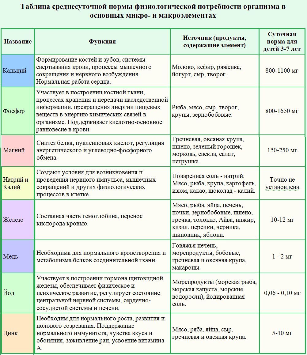 14 лучших продуктов для роста волос | питание и наука