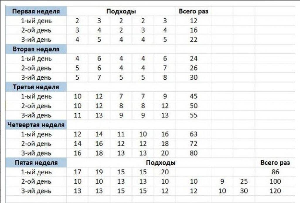 Как накачать большую грудь отжиманиями