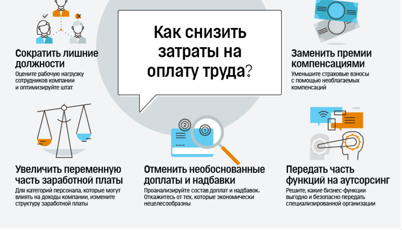 Снижение управленческих расходов. Как снизить затраты на оплату труда. Как сократить затраты. Затраты на оплату труда персонала. Сокращение затрат на персонал.