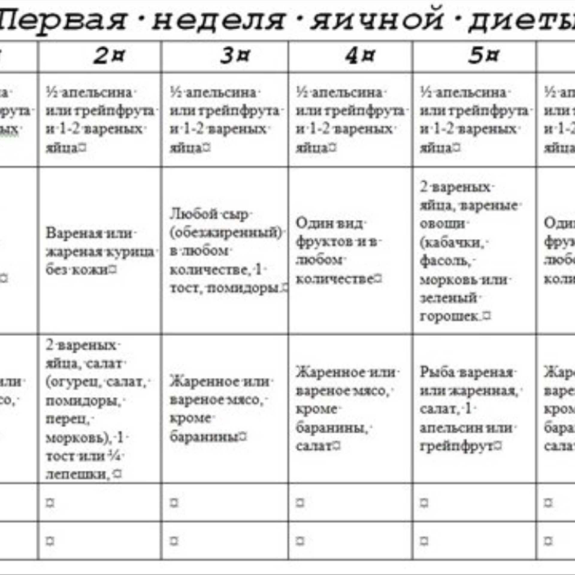 Творожная диета