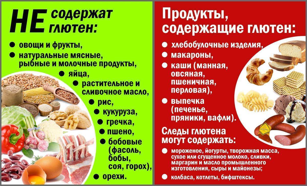 Безглютеновая диета для детей, польза и вред, список продуктов - женский журнал wumens.su