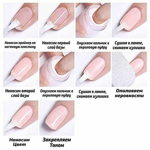 Стойкое покрытие: для чего нужен праймер для гель-лака и что это такое