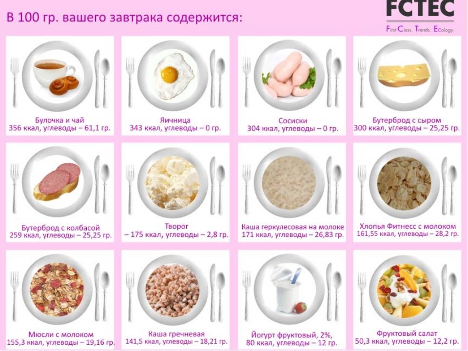 Режим питания: когда, сколько и зачем кушать