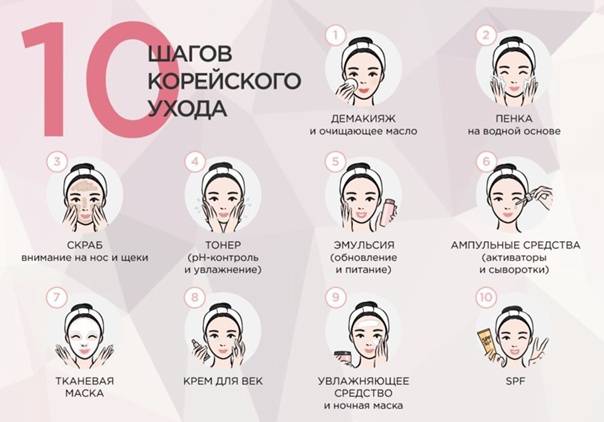 Корейский уход за кожей лица: 5 этапов, 10 ступеней, лучшие бренды
